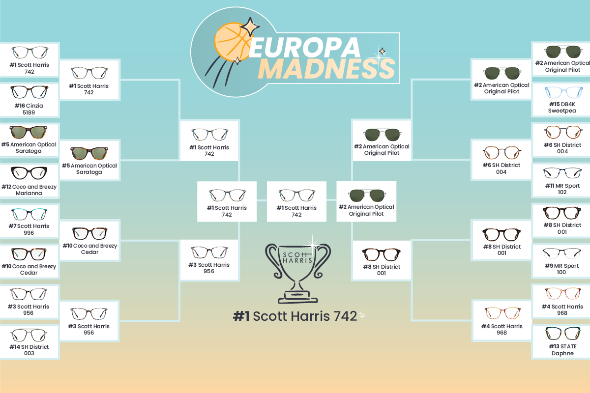 Winning Europa brackets